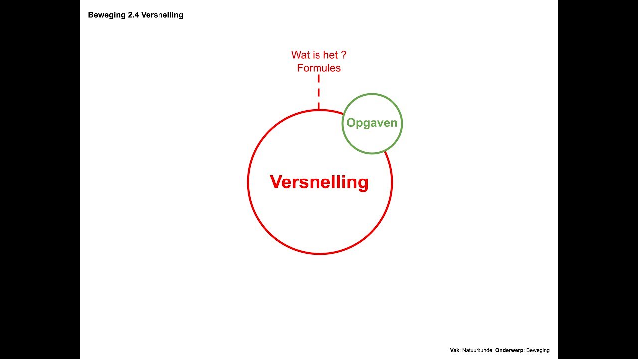 Versnelling (Beweging 2.4 )