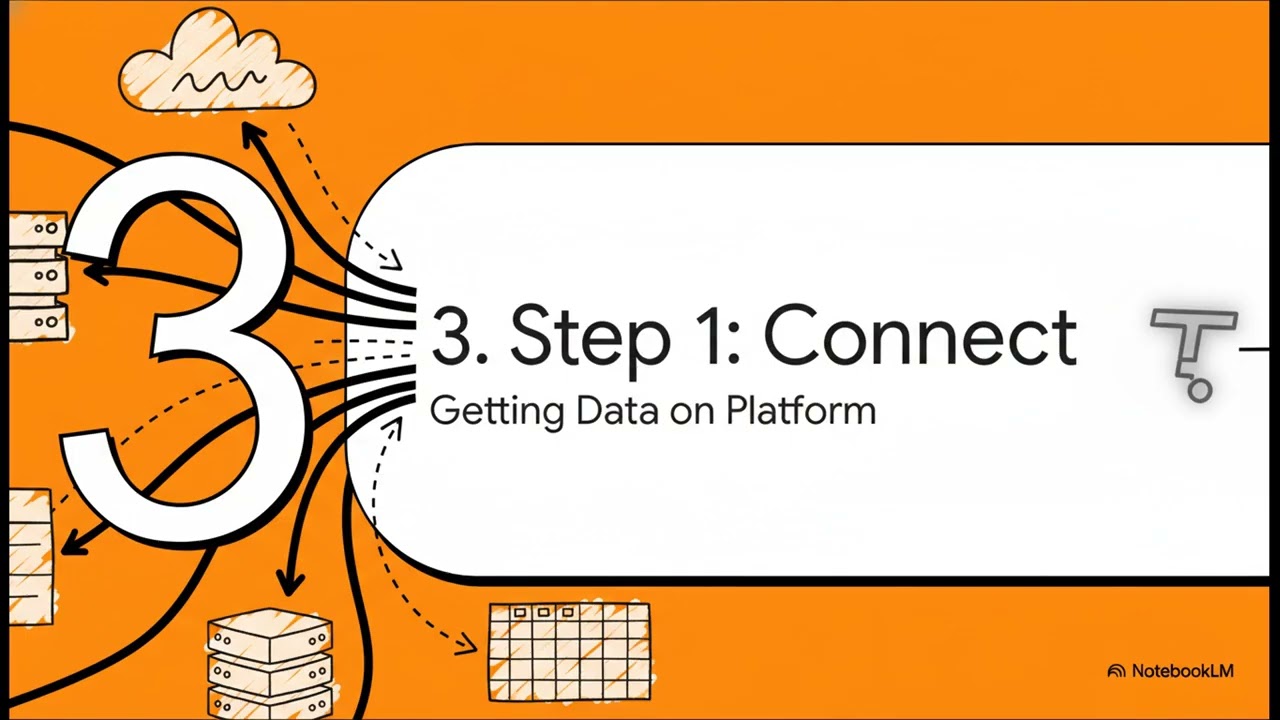 Tableau  Data into Stories