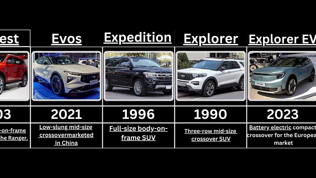 Ford All Cars List | Ford Cars Evolution | Ford Cars Collection