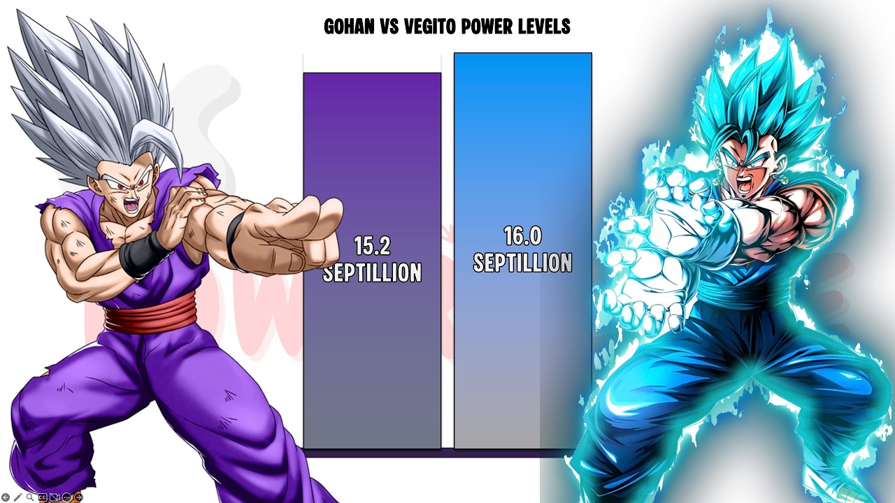 Gohan VS Vegito | POWER LEVELS  | 2026 🔥