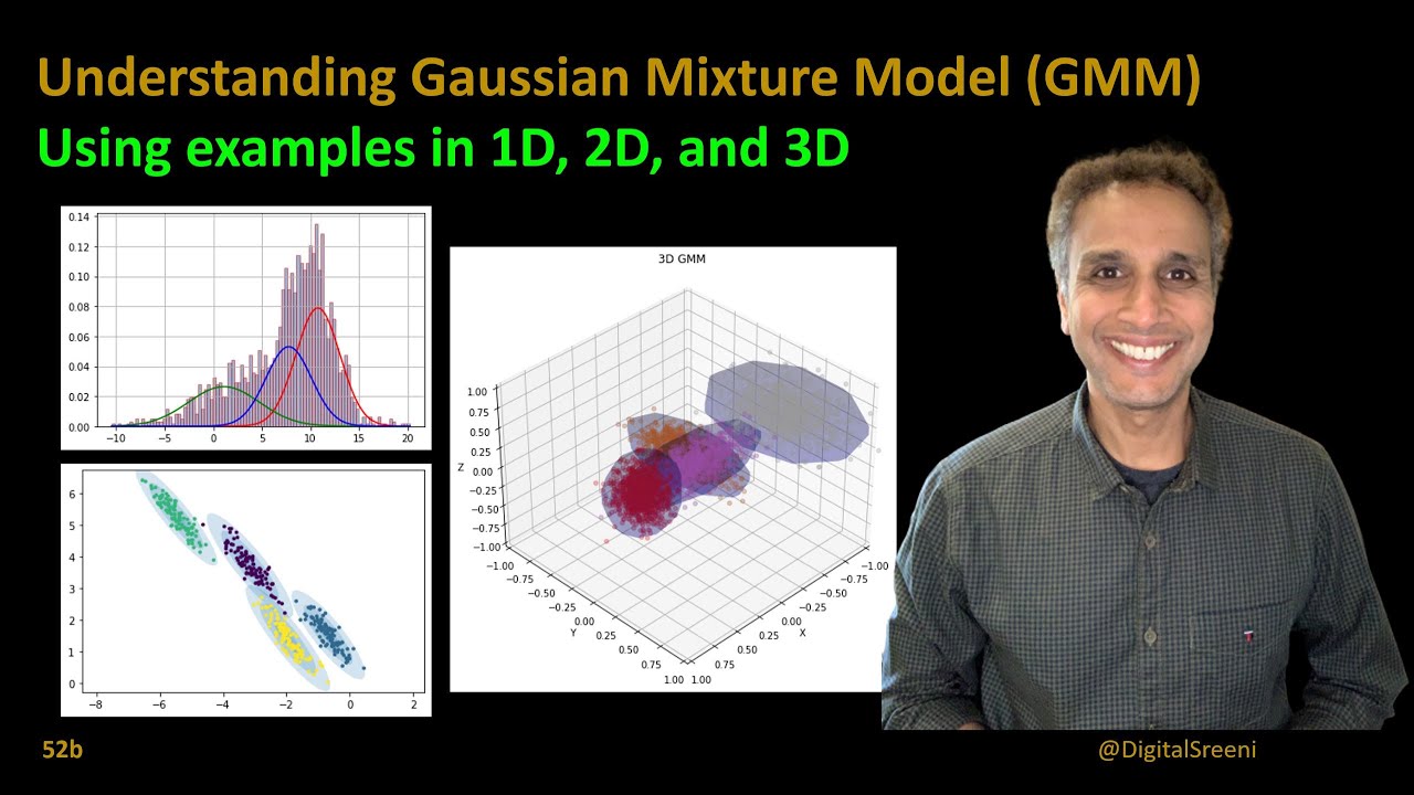 52b - Understanding Gaussian Mixture Model (GMM) using 1D, 2D, and 3D examples