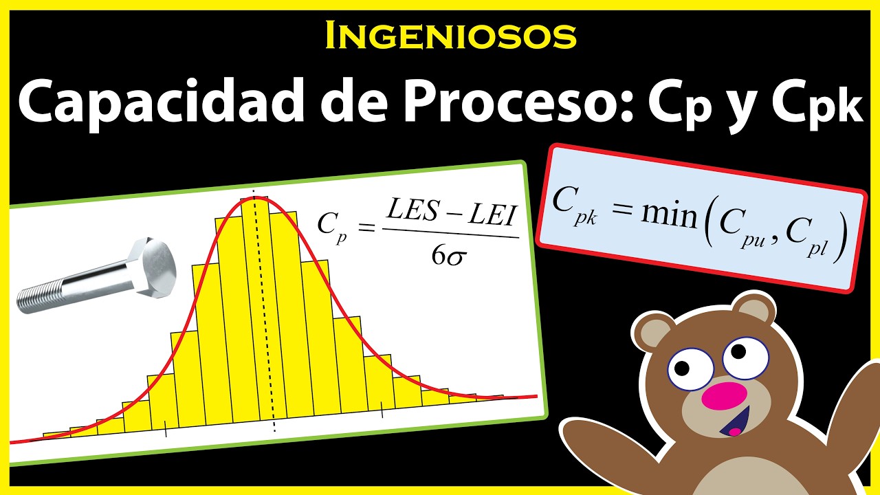 Índice de CAPACIDAD de PROCESO ✔ Cp y Cpk