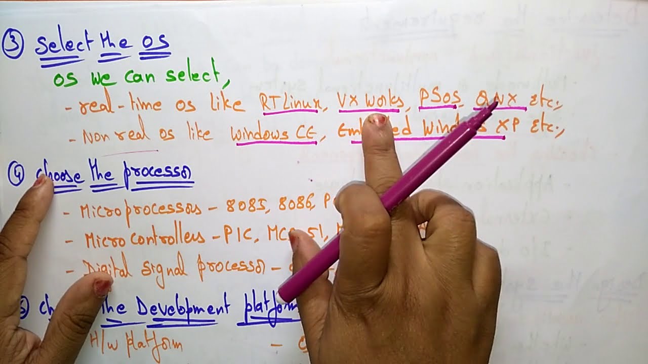 Embedded Software Design | ES | Embedded Systems | Lec-26 |  Bhanu Priya
