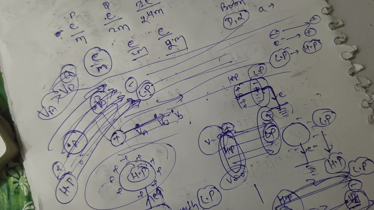 Electrostatics-8