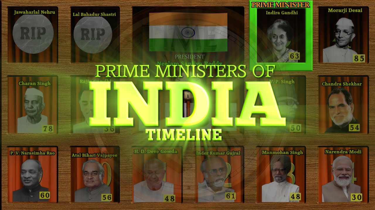 Prime Ministers of India Timeline (Manmohan Singh UPDATE)