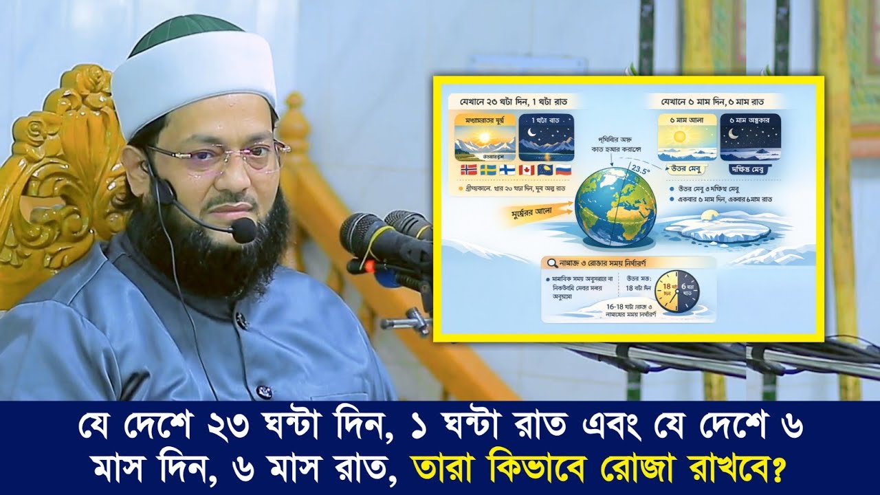 যে দেশে ২৩ ঘন্টা দিন, ১ ঘন্টা রাত অথবা যে দেশে ৬ মাস দিন, ৬ মাস রাত, তারা কিভাবে রোজা রাখবে?