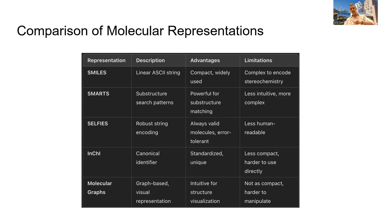 Lecture14 - Chemistry GNNs - MLCB24