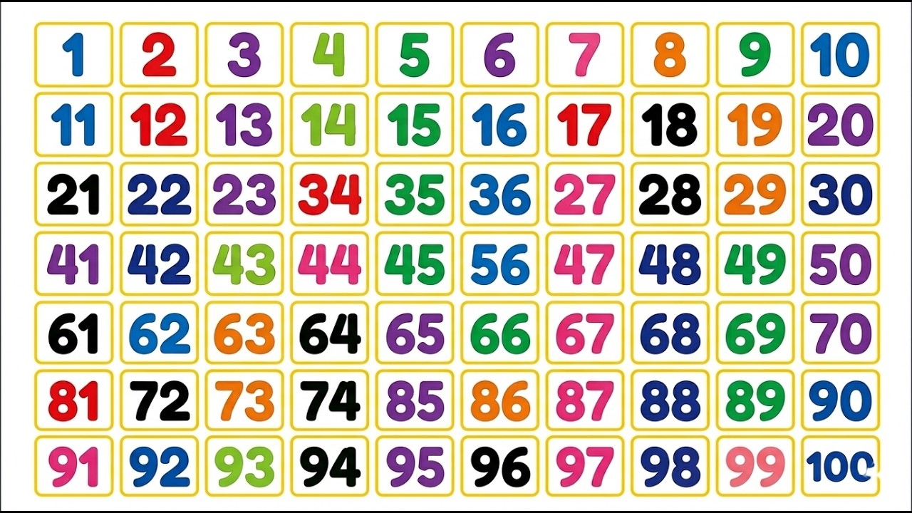 Counting Numbers 1–100 | Kids Counting 1 to 100 | Preschool & Kindergarten Counting | Learn Numbers