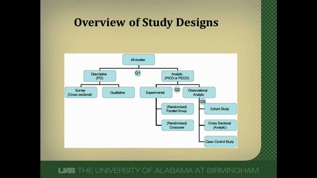 Prognostic Study Designs