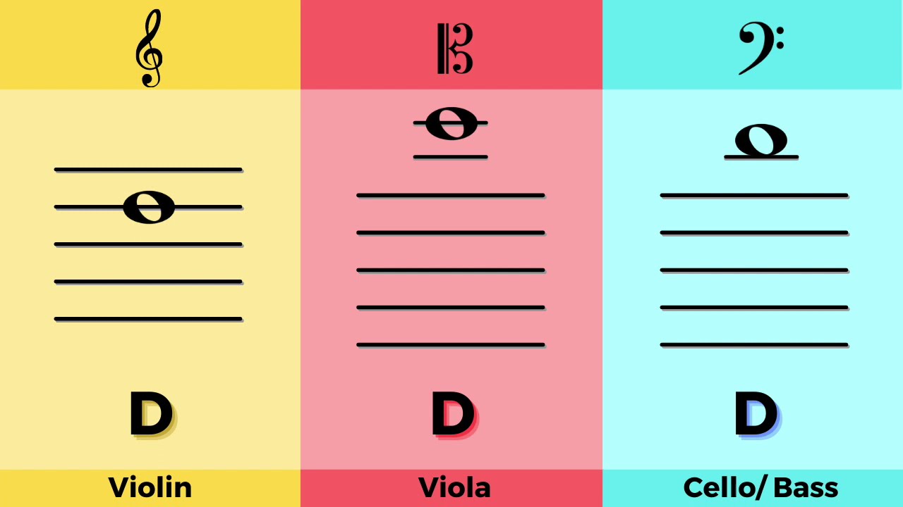How to Read Notes in Beginning Orchestra in Under 1 Minute