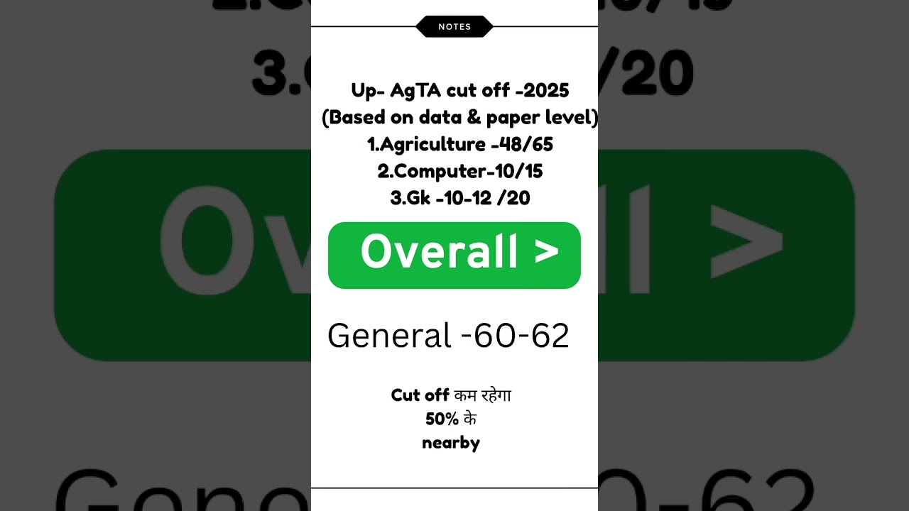 Up--AgTA cut off marks| Safe score | Tough to moderate