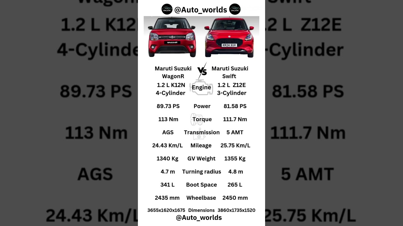 WagonR VS Swift Camparision shots #shorts #maruti #marutisuzuki