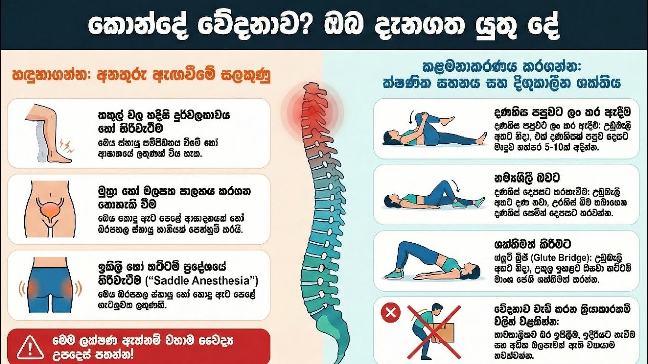 කොන්දේ වේදනාව: කරදරයේ සිට හදිසි අවස්ථාව දක්වා