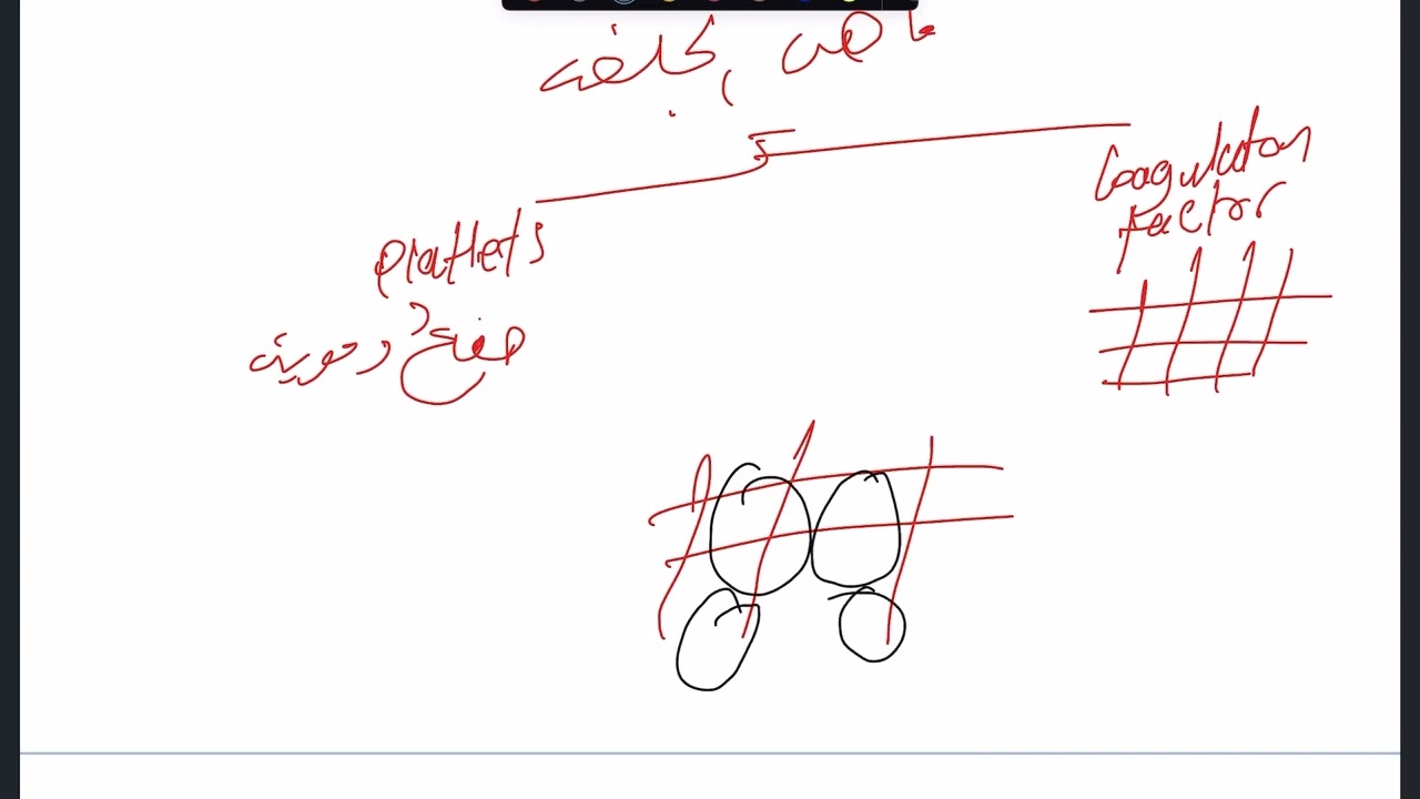 Blood pharmacology 1st lecture [Anti-platlets]