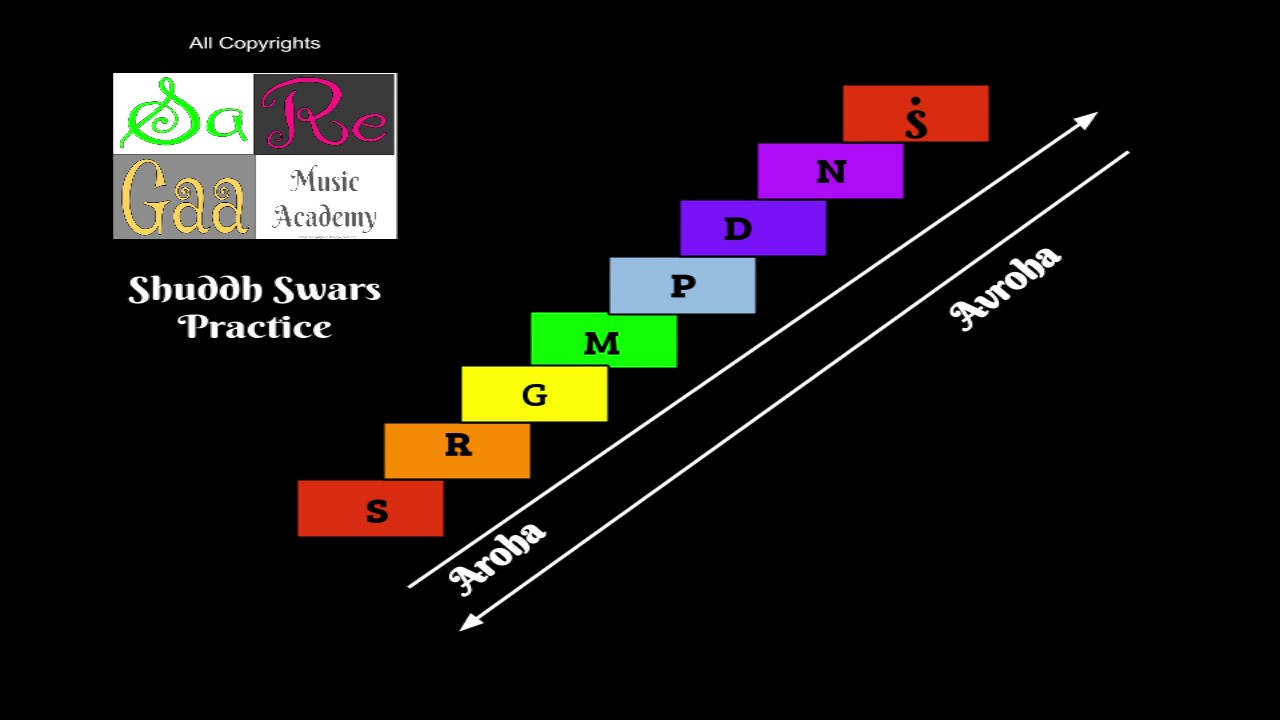 Vocal warm ups- Part 4 by SaReGa Music Academy - Shuddha Swar Alankar practice