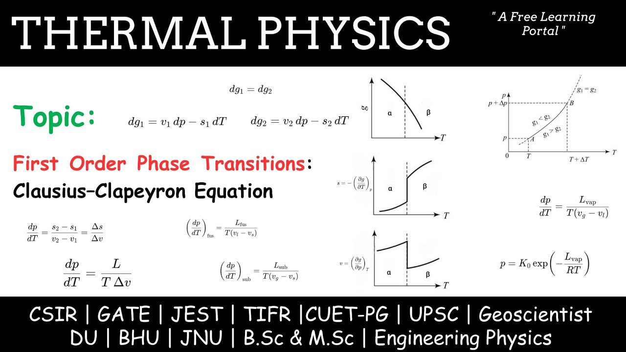 Lecture 59 : First-Order Phase Transitions | Clausius–Clapeyron Equation