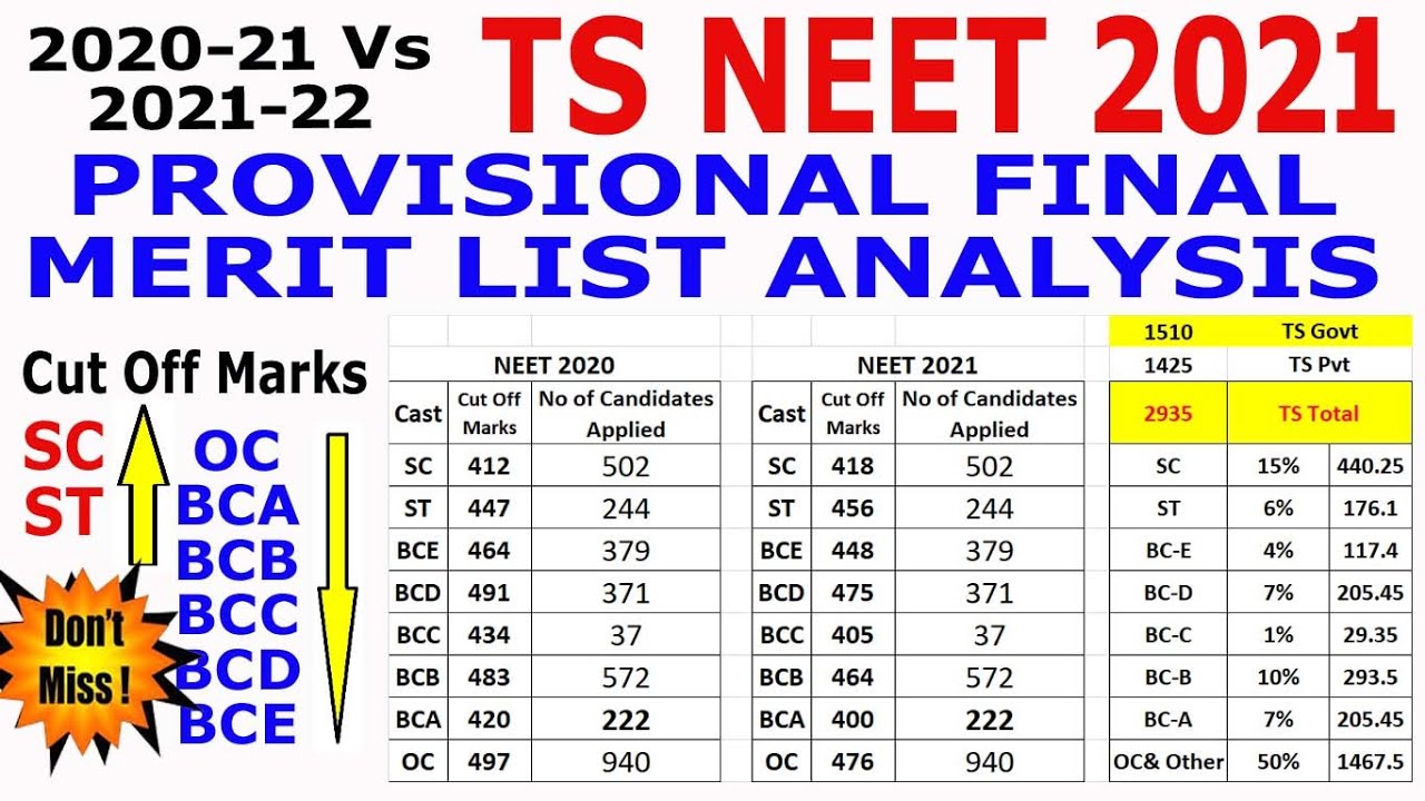 TS NEET 2021 Merit Cut off Marks | TS NEET 2021 Vs 2020 Marks Vs Applications Count