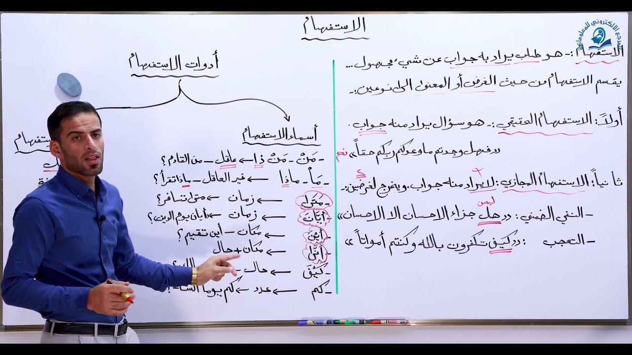 مادة اللغة العربية للصف السادس الاعدادي: الاستفهام