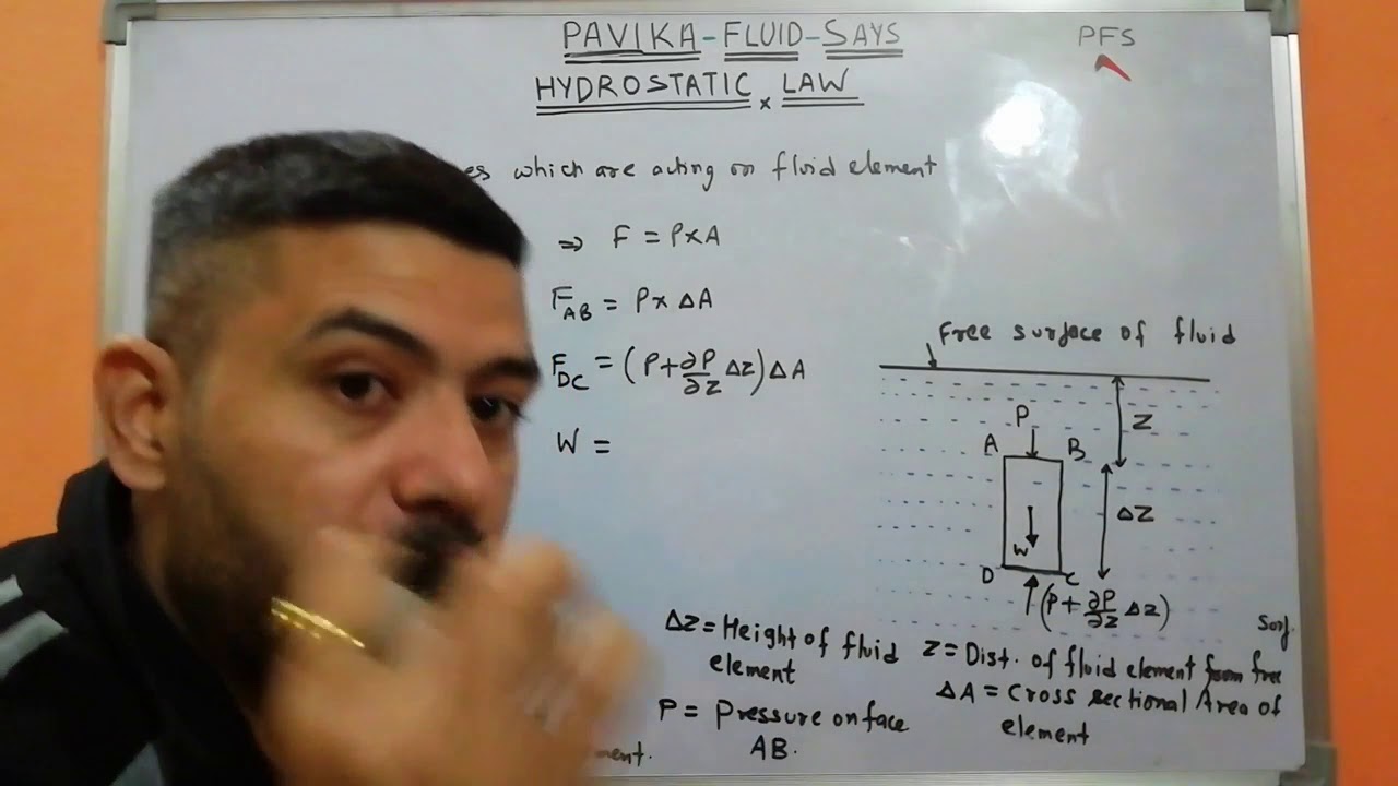 Hydrostatic law