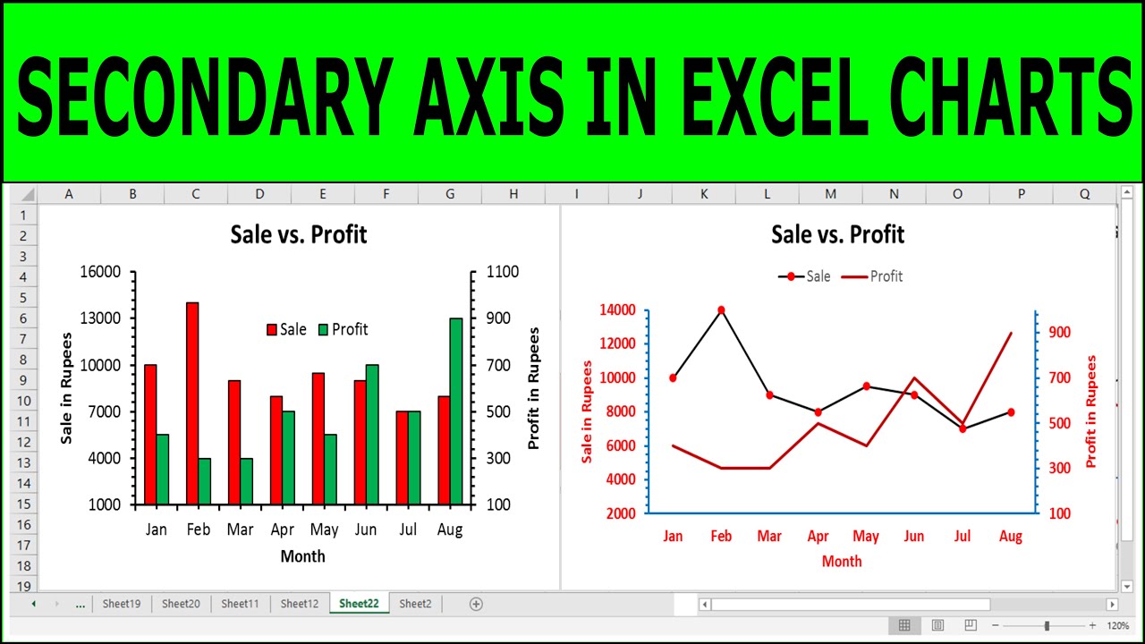Как создать вторичную ось в диаграммах Excel