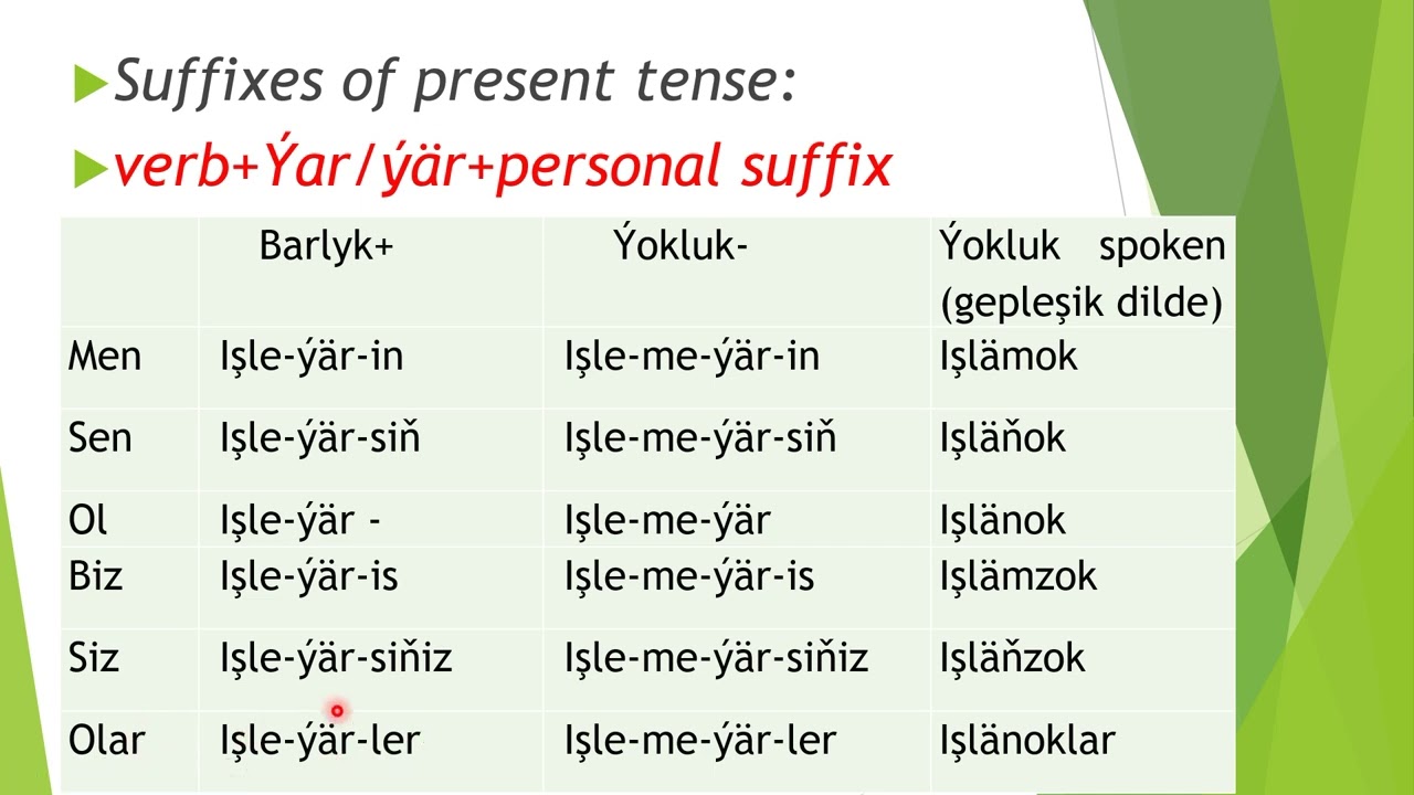 Lesson 18/ present tense in turkmen language. Настоящее время в туркменском языке. Häzirki zaman.