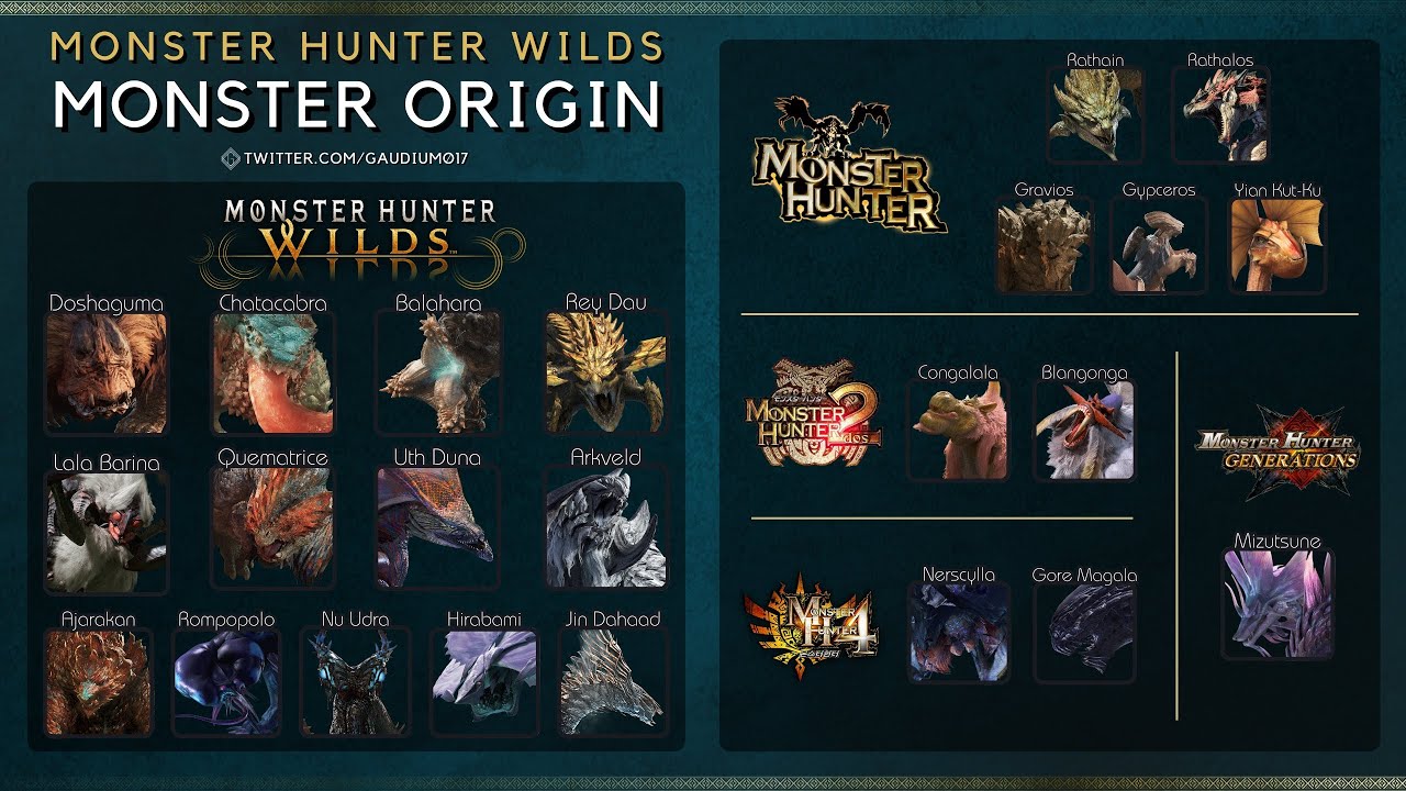 La Chasse est ouverte #29 Mes aventures extrêmes reprennent Version 1.041.03 (Rangs+300) #MHWilds