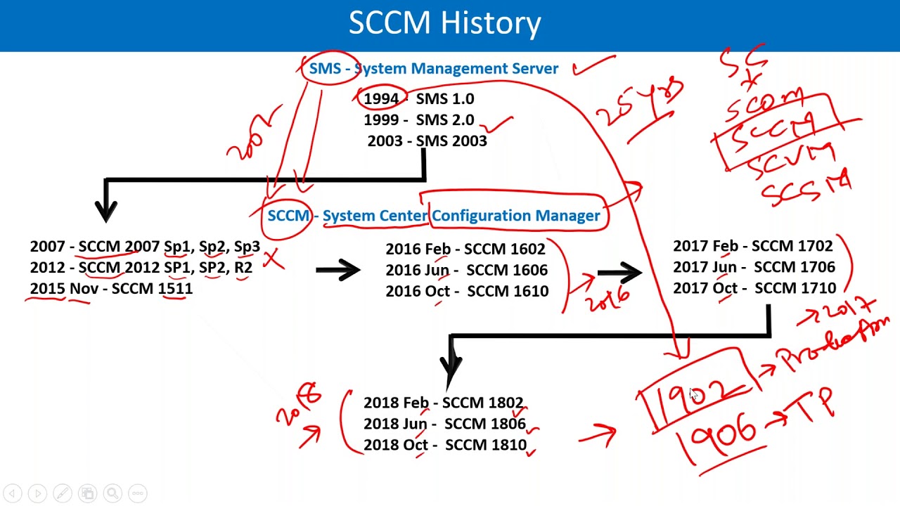SCCM Training In Gurgaon | SCCM Prerequisite Installation Step By Step