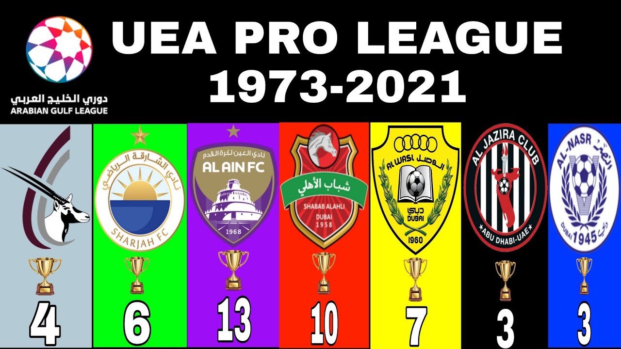 UEA PRO LEAGUE ALL WINNERS 1973-2021 LIST OF CHAMPIONS