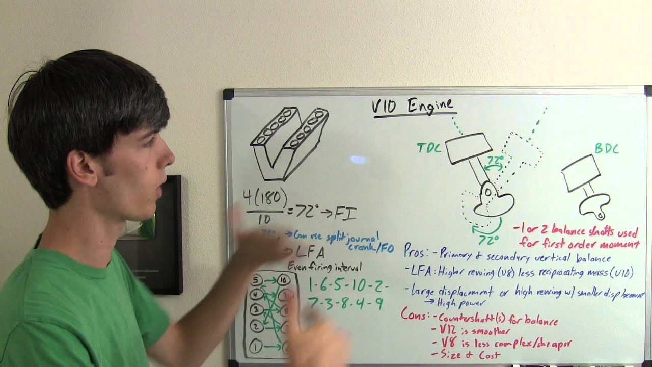 V10 Engine - V10 Cars - Explained