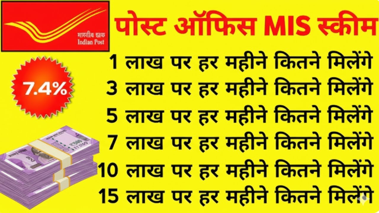 MIS Post Office Scheme 2026, Best Investment Plan for Monthly Income, MIS Scheme 2026 Interest Rate