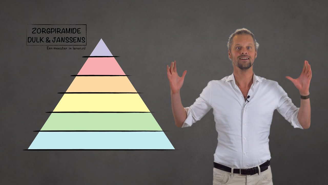 De zorgpiramide van den Dulk & Janssens - Passend onderwijs & SEN Deel 8