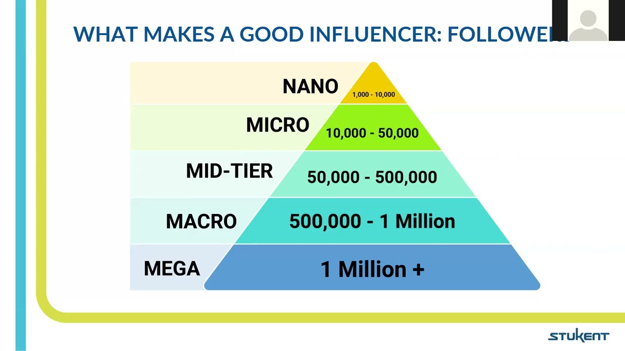 What Makes a Good Influencer?