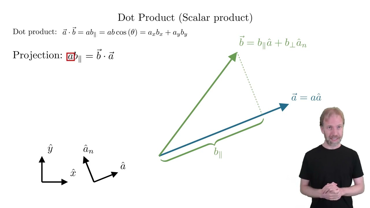 Multivariable calculus 1.2 - Vector multiplication and  the dot product