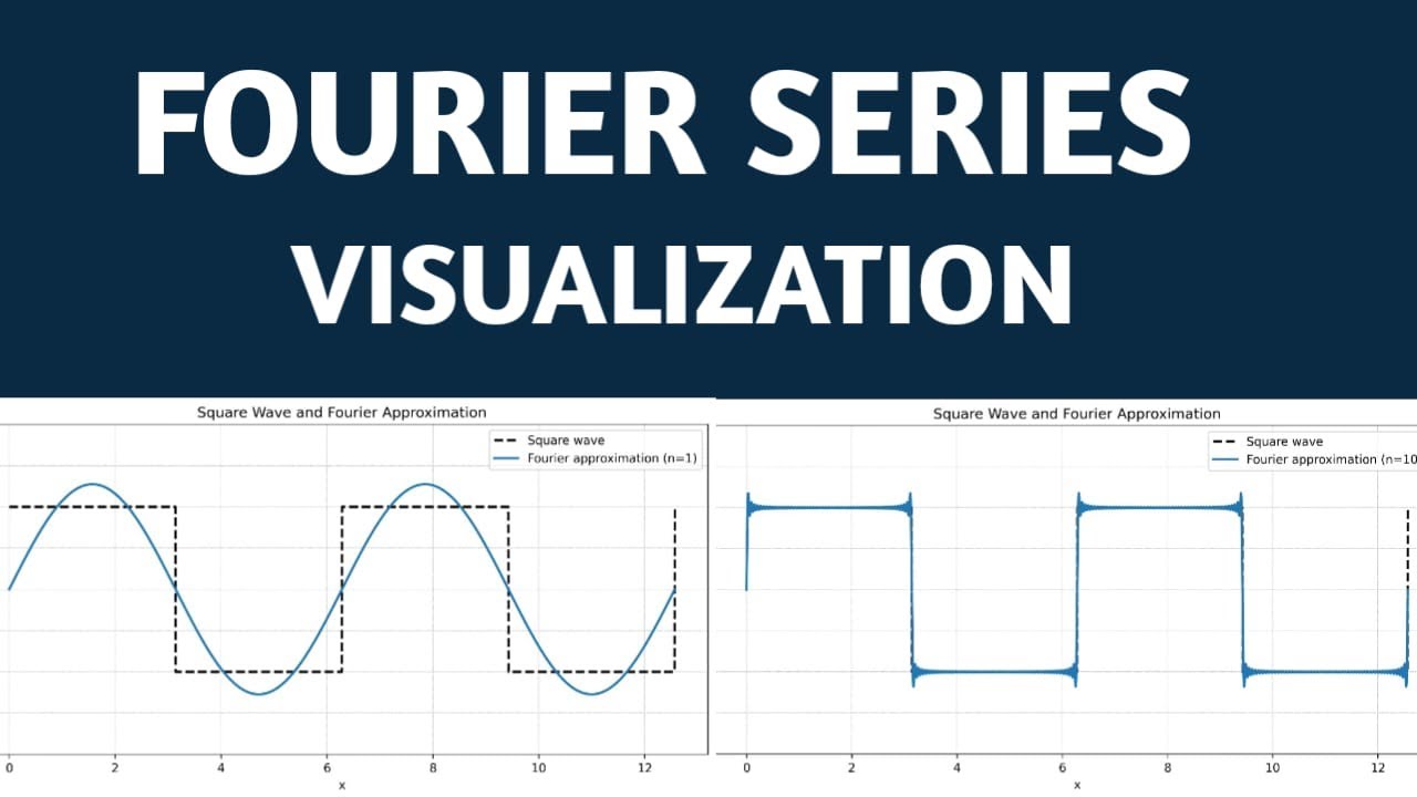 Understanding Fourier Series with Square Wave | animation of Fourier Series