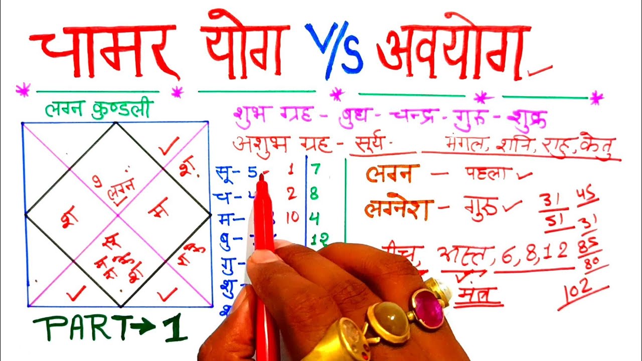 चामर योग औऱ अवयोग की तुलना,