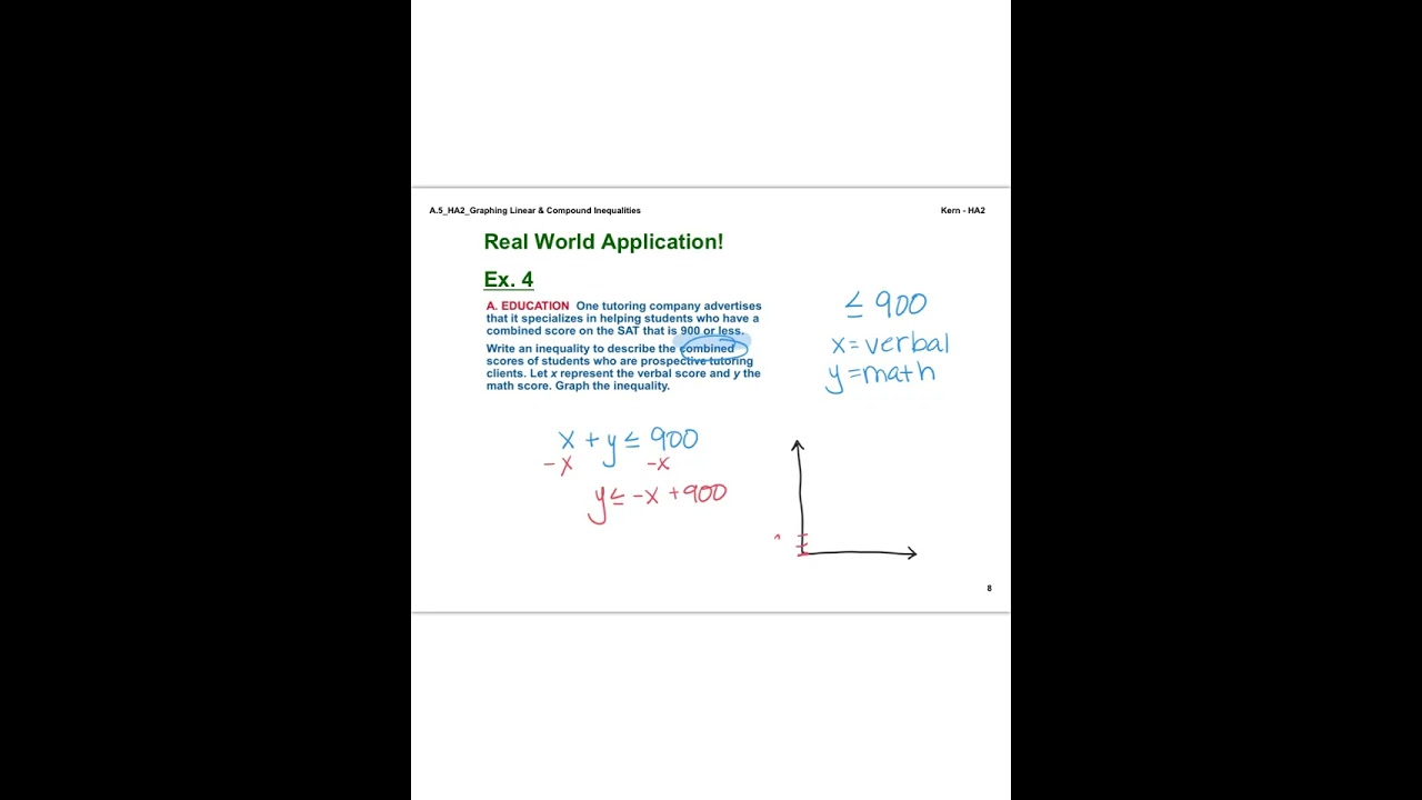 Graphing Linear and Compound Inequalities