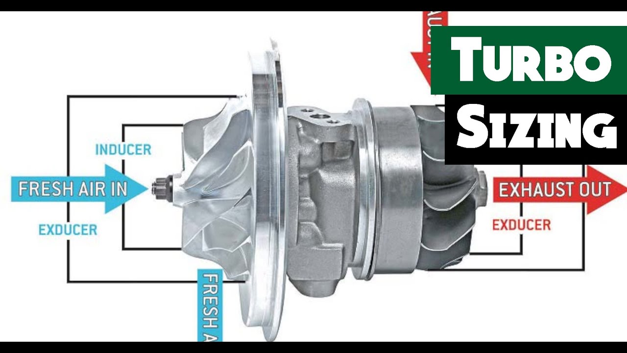 What is the bestTutbo FOR YOU?  | BEFORE you buy a Turbo | IN DEPTH Turbo Sizing Explanation