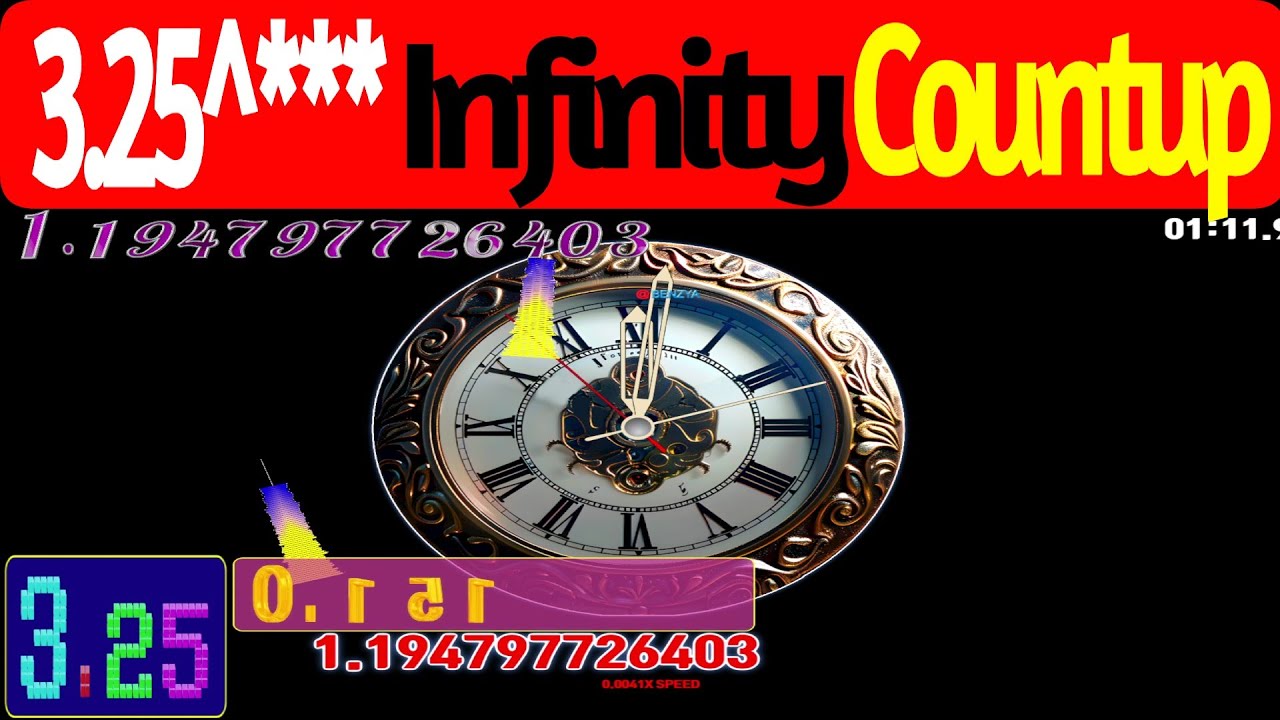 0~Infinity exponent experiment 3.25^0  ~  3.25^602.198  Countup timer 🌟