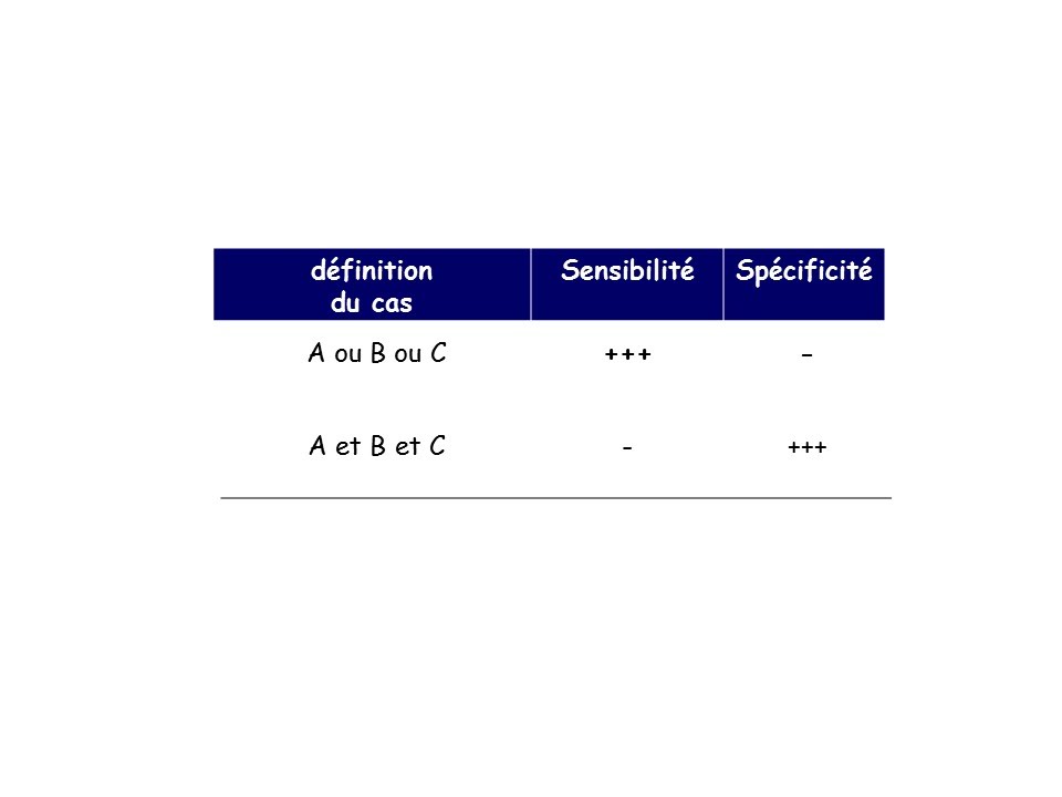 Definition d'un cas dans une épidémie