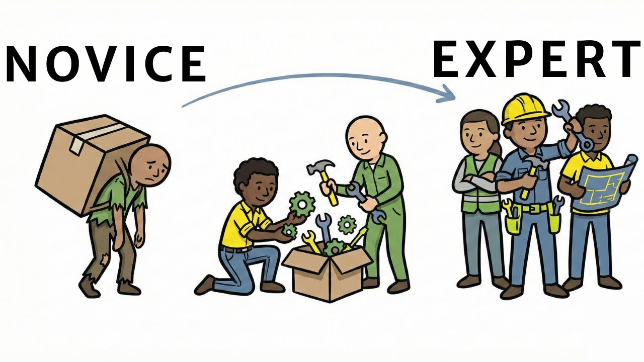 From Novice to Expert: The Theory Behind Explained