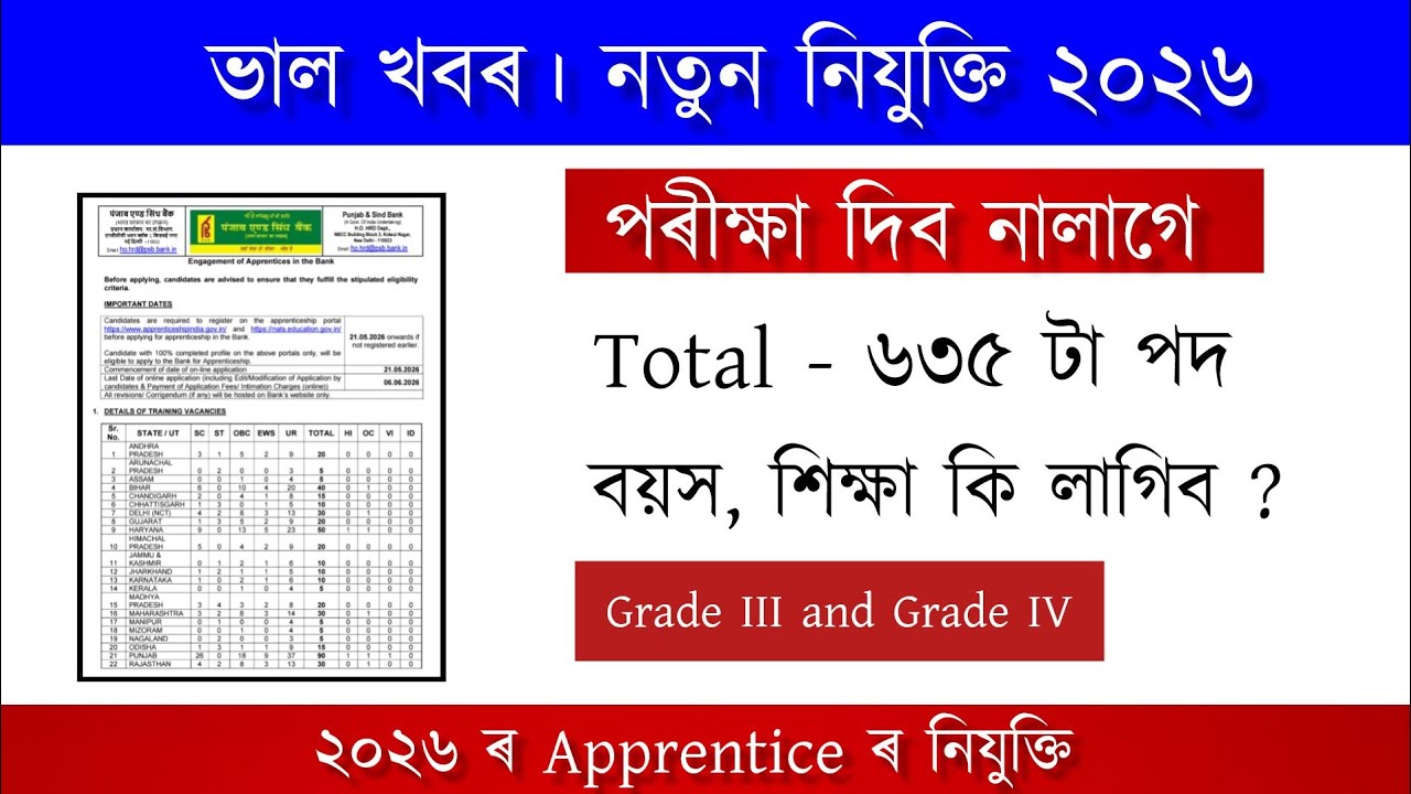 নতুন চাকৰি (PSB Recruitment) ২০২৬ | No Exam | New Job Vacancy 2026 | Assam Job Vacancy 2026 | Assam
