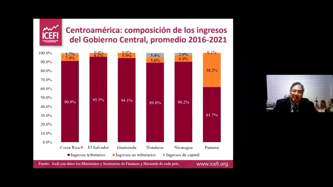 2 El sistema tributario en Honduras   diagnóstico y propuestas para mejorar su gestión, suficiencia