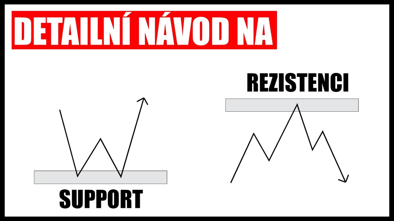 N&aacute;vod Na SUPPORT A REZISTENCI Do Podrobna | Elite Class Academy