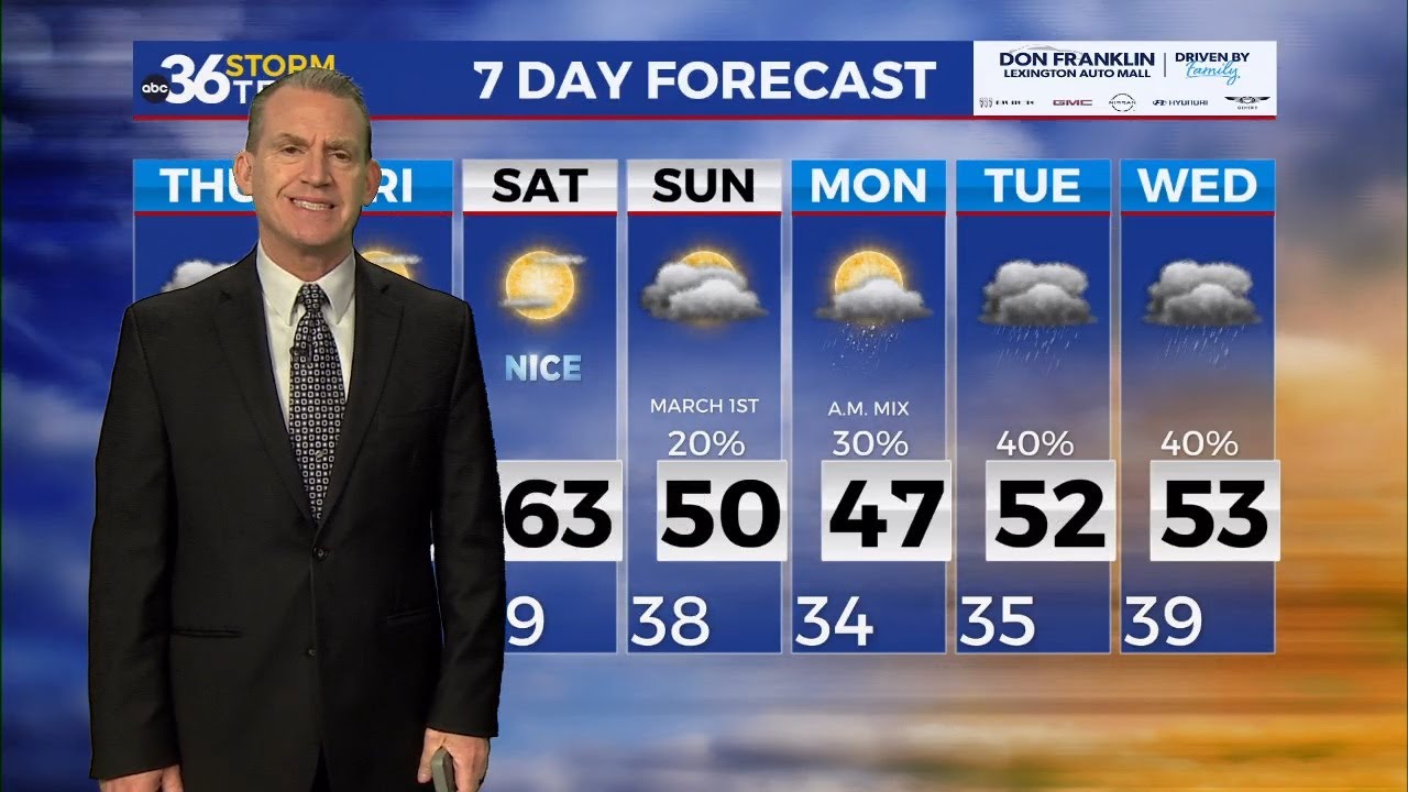 Dodging a few showers into Thursday