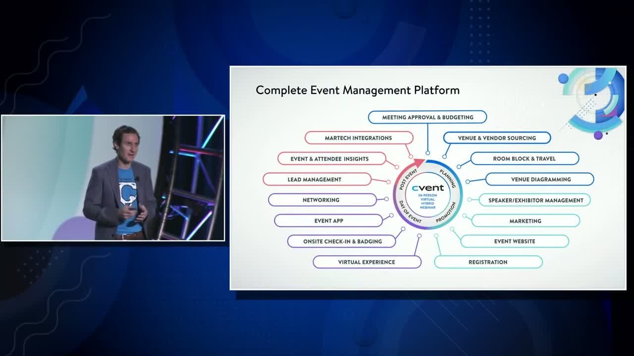 The power of the Cvent platform for any event and every event