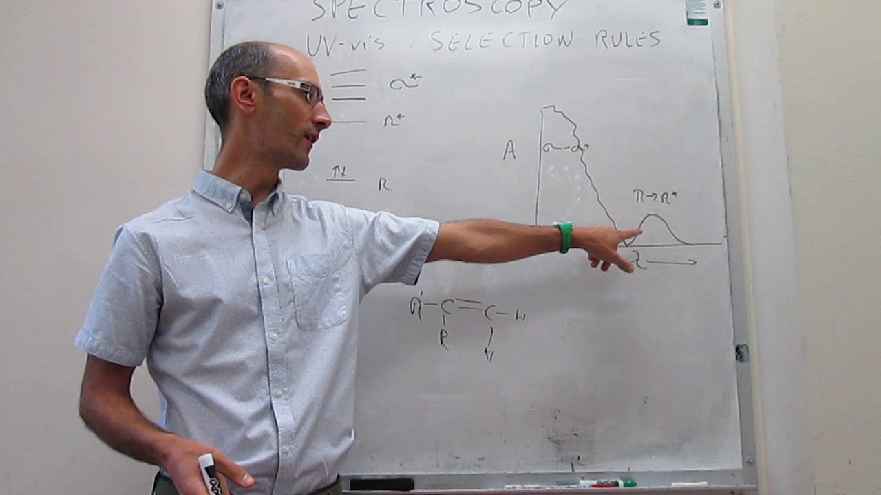 UV-vis (electronic) spectroscopy. Selection rules