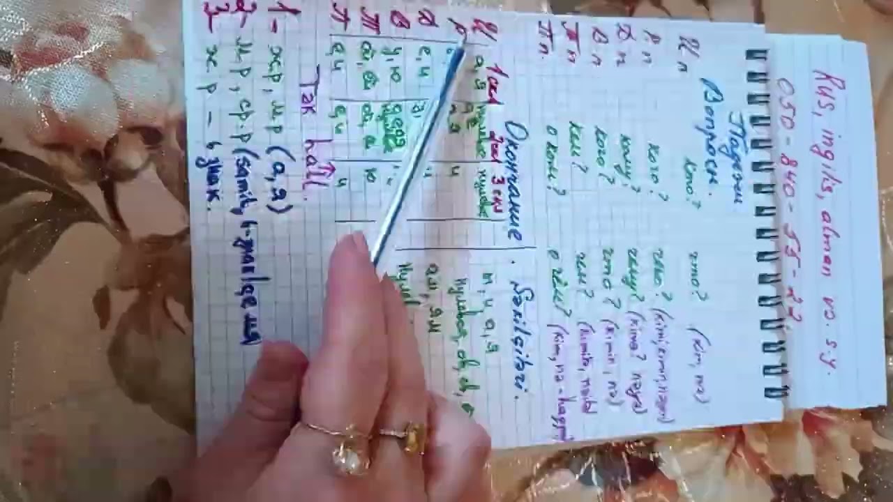 Rus dilində ismin halları, sualları və şəkilçiləri. Русский язык падежи