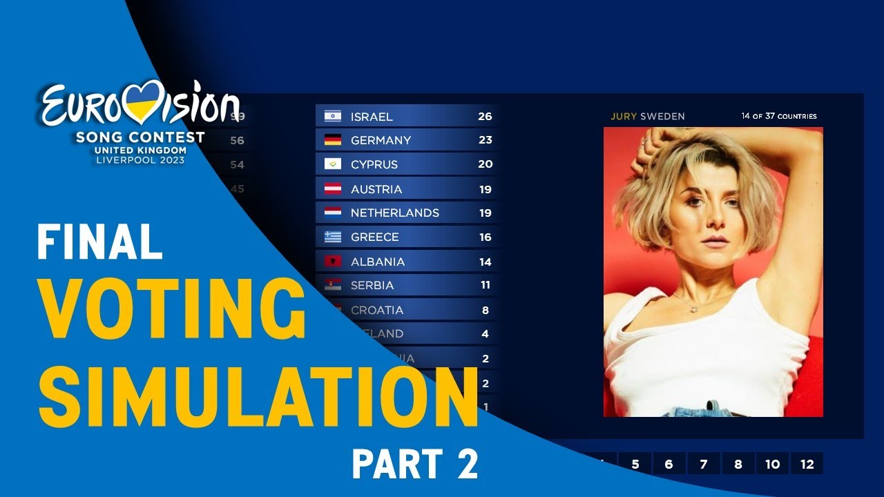 Eurovision 2023 I Voting Simulation I Final Part 2/4