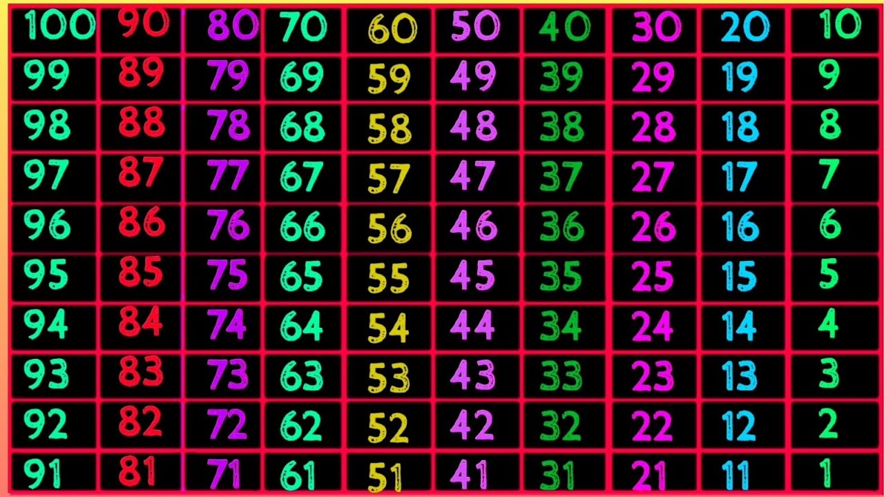 Ginti 1 se 100 tak | ginti | गिनती 100 तक | Numbers 123 | ginti 123 | Counting song  | Video 2168
