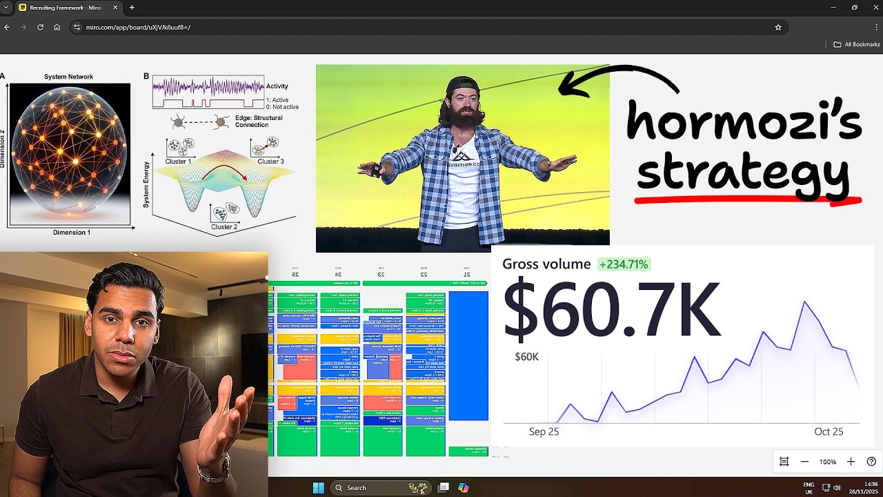 I Copied Hormozi's Strategy And Grew My Tutoring Business to $60k/mo